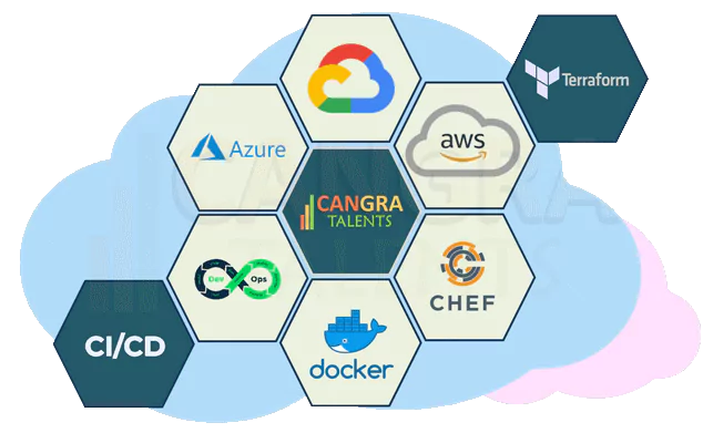 Interviews in Cloud Services