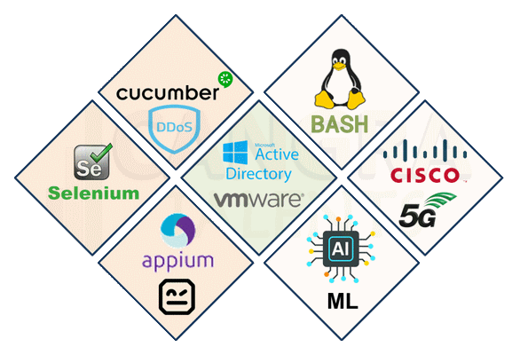 Interviews in QA Testing and Networking